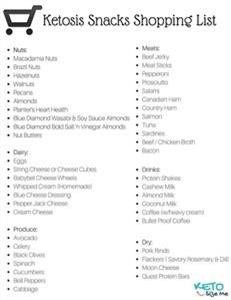 Meal Plan to Lose Weight on Keto